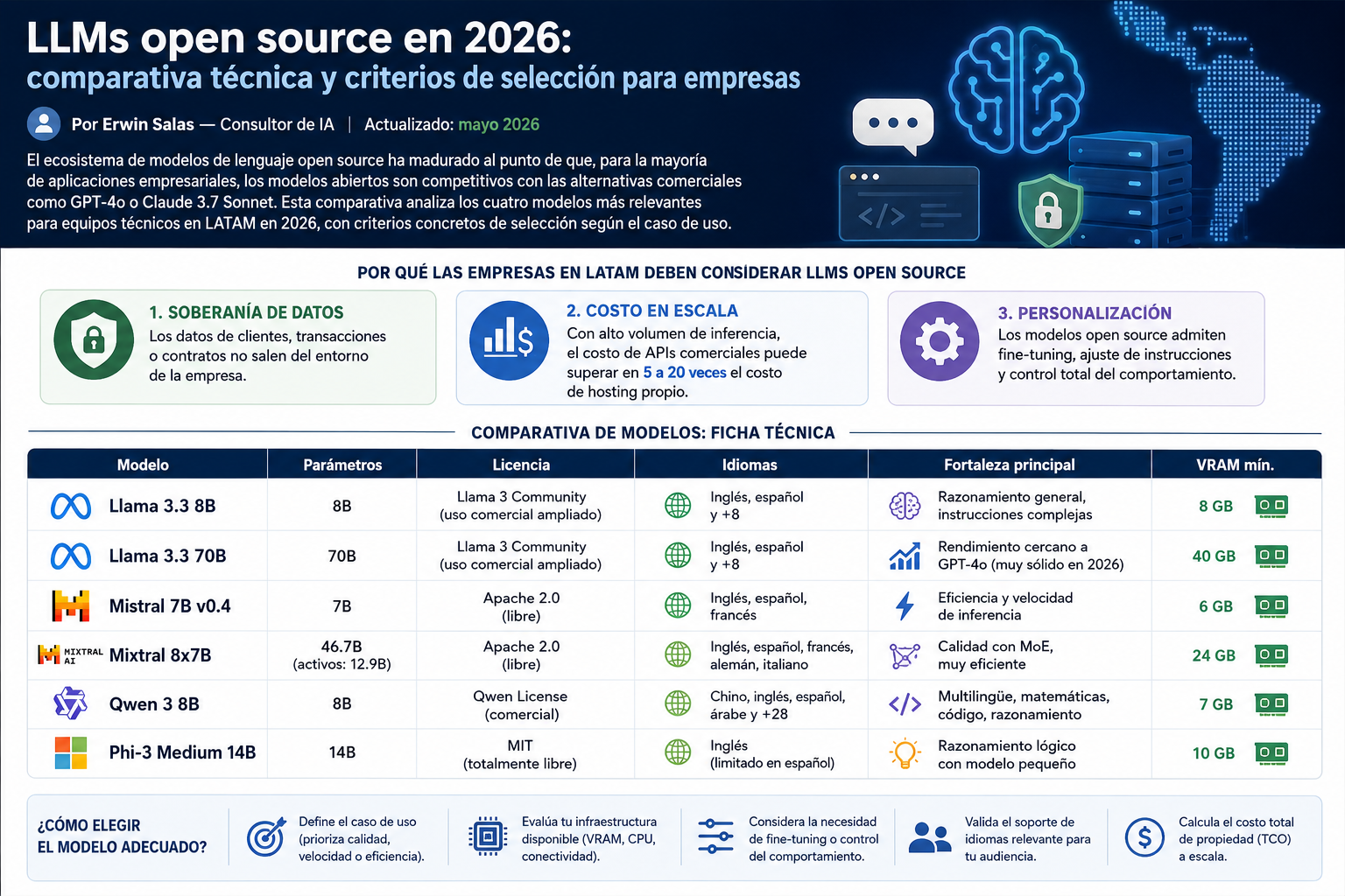 llm open source 2026