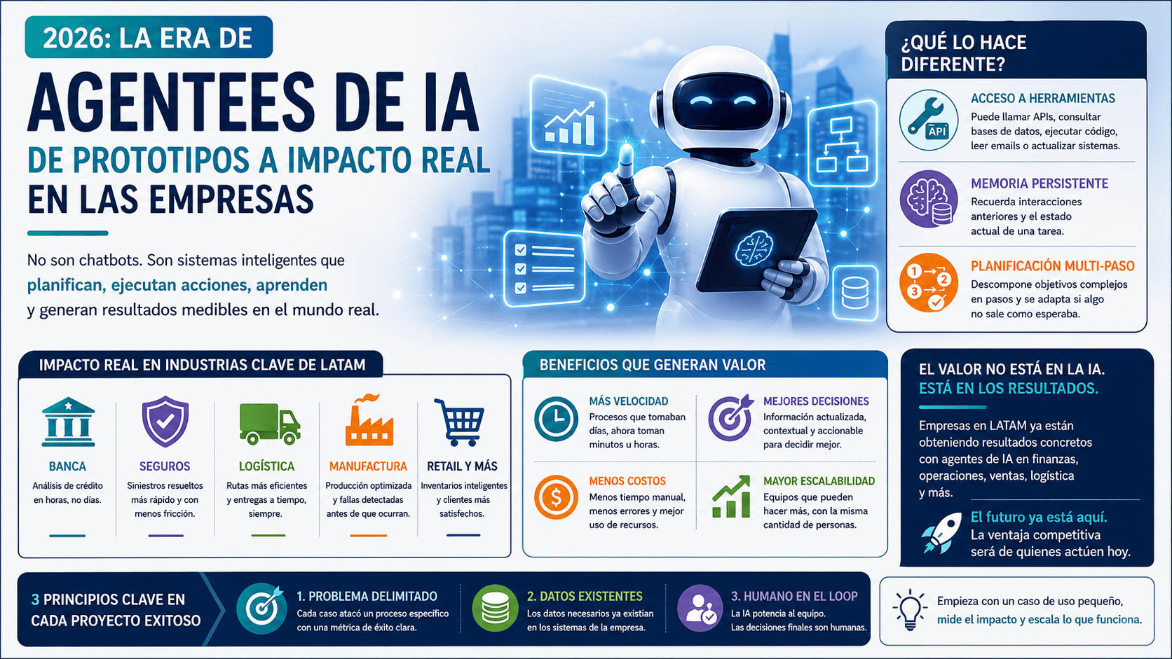ia para gestion de operaciones