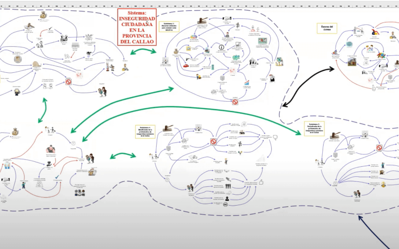 Inseguridad Ciudadana en el Callao desde la Metodología de Sistemas Blandos