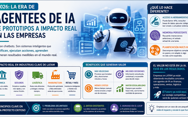 ia para gestion de operaciones