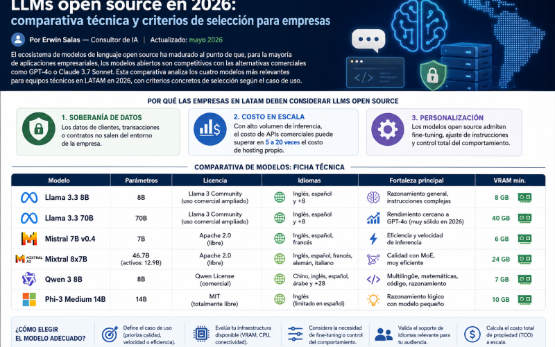 llm open source 2026