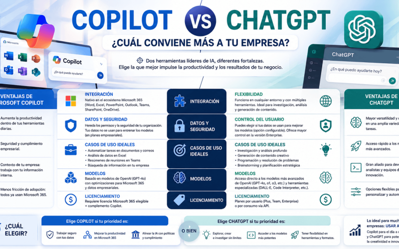 microsoft copilot vs chatgpt
